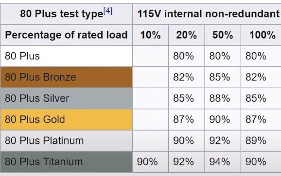 psu efficiency chart