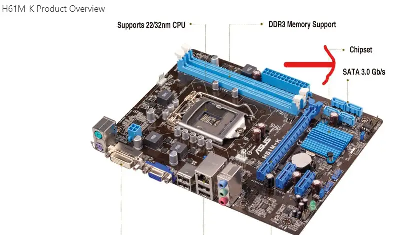 SATA 3.0 GB/s